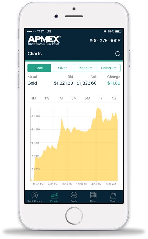 apmex live chart.